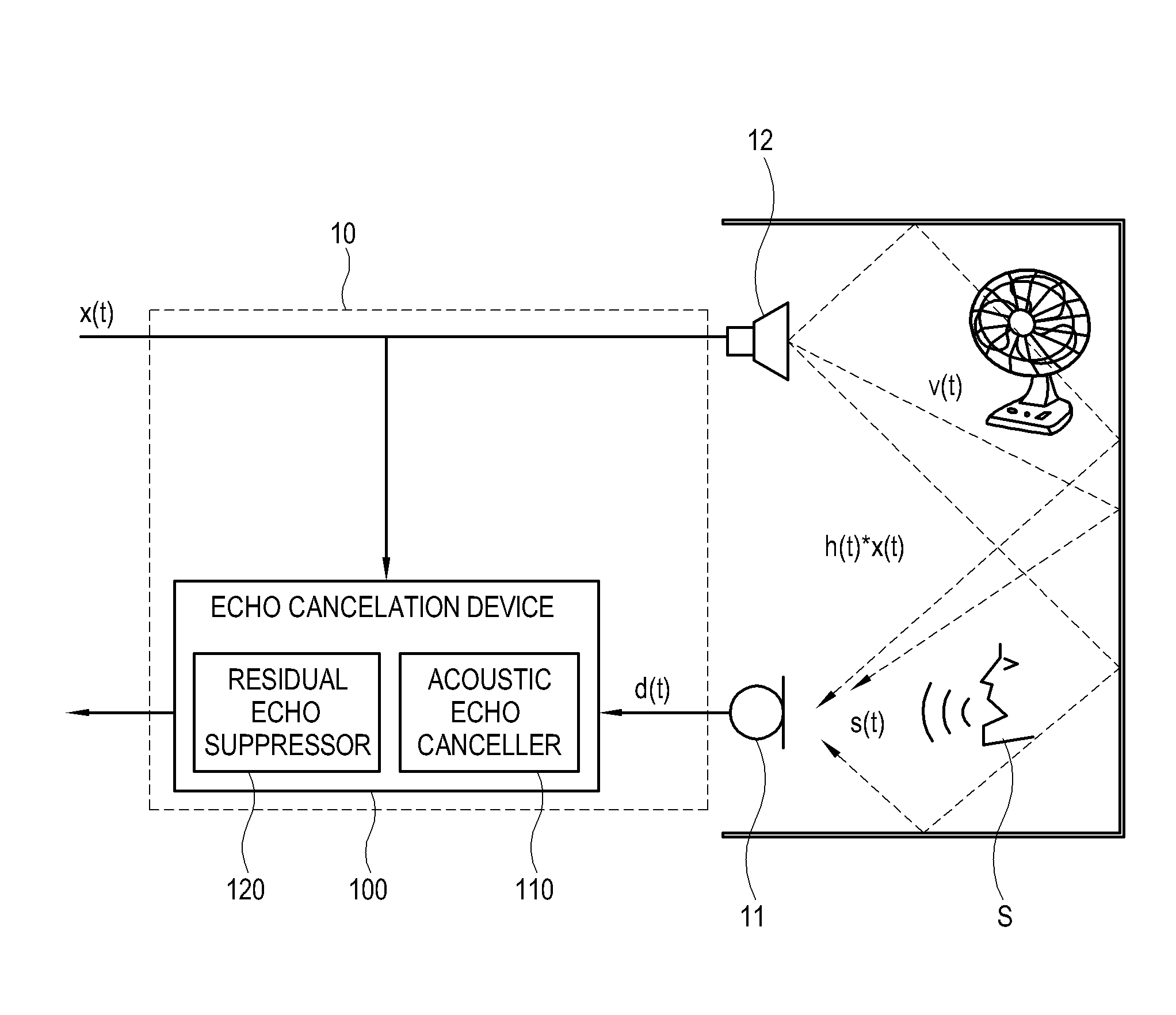 Display apparatus and echo cancellation method thereof