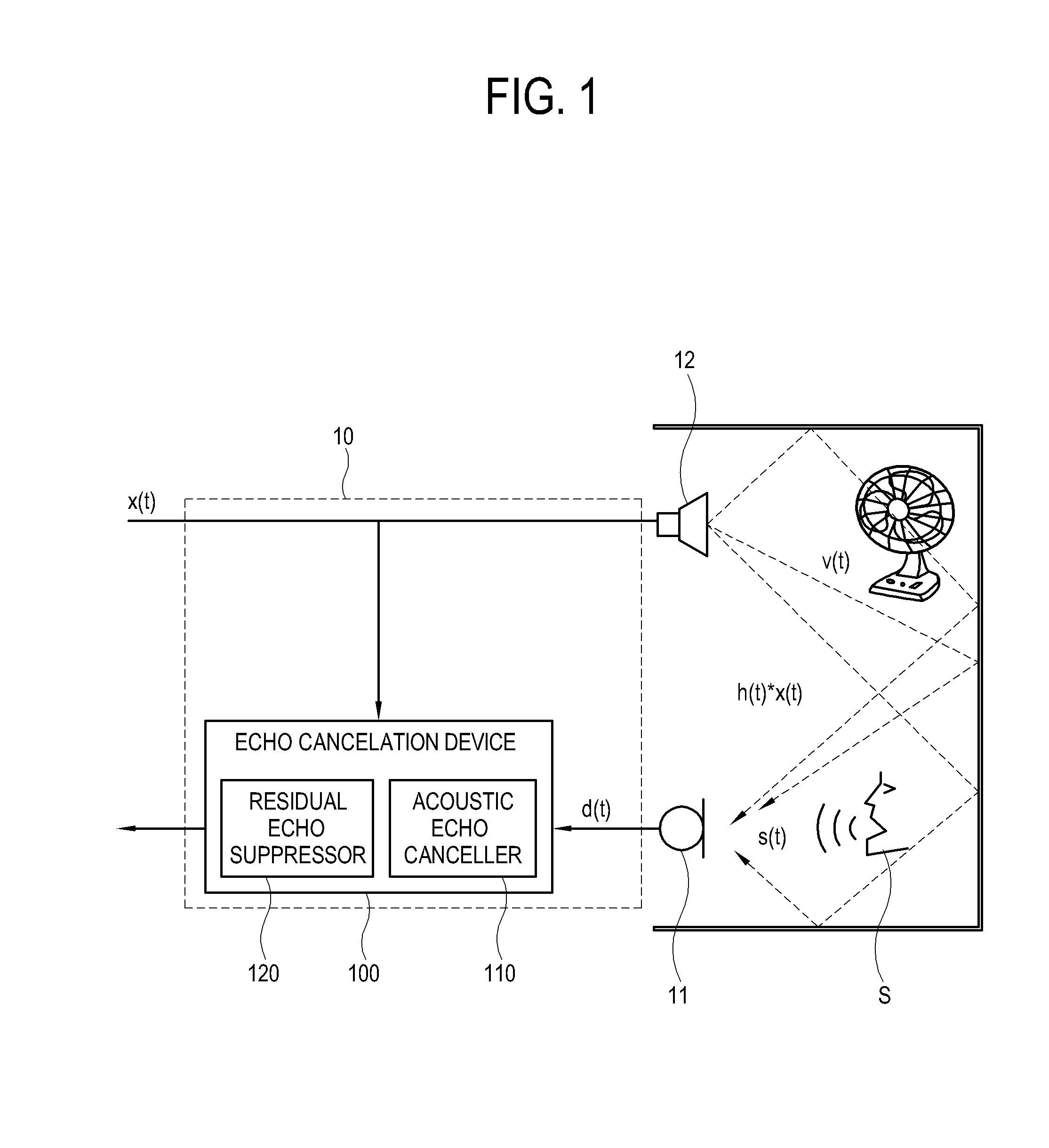 Display apparatus and echo cancellation method thereof