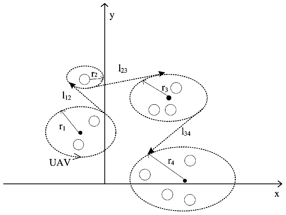 Throughput capacity-maximized unmanned aerial vehicle trajectory planning method