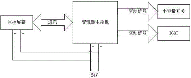 Self-starting method and self-starting system of energy storage converter
