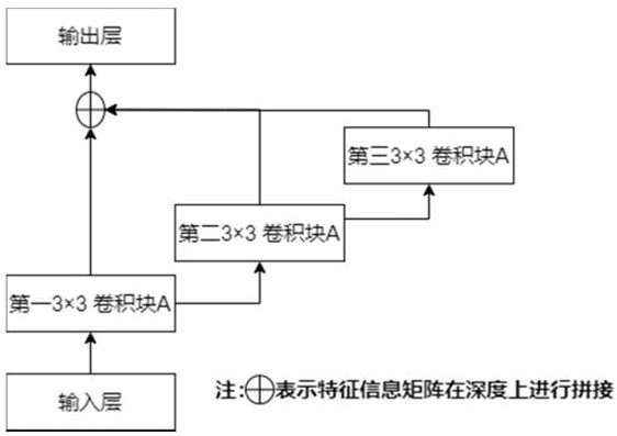 Fire video image recognition method and system, computer equipment and storage medium