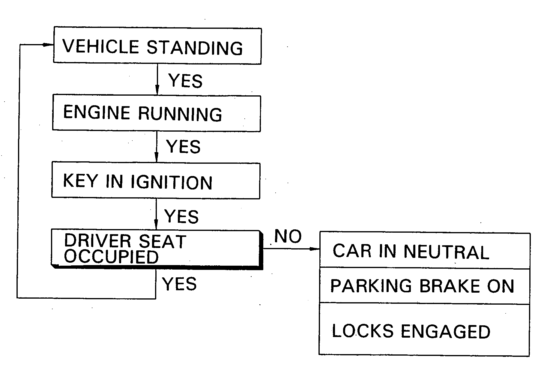 Automobile with vehicle seats equipped with pressure sensors