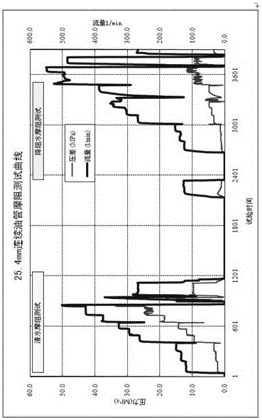 A kind of inverse emulsion drag reducing agent for shale gas slick water fracturing and preparation method thereof