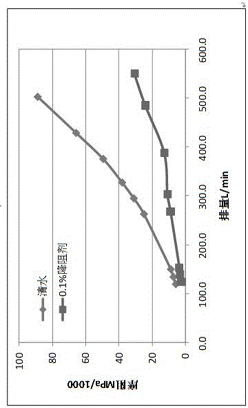 A kind of inverse emulsion drag reducing agent for shale gas slick water fracturing and preparation method thereof