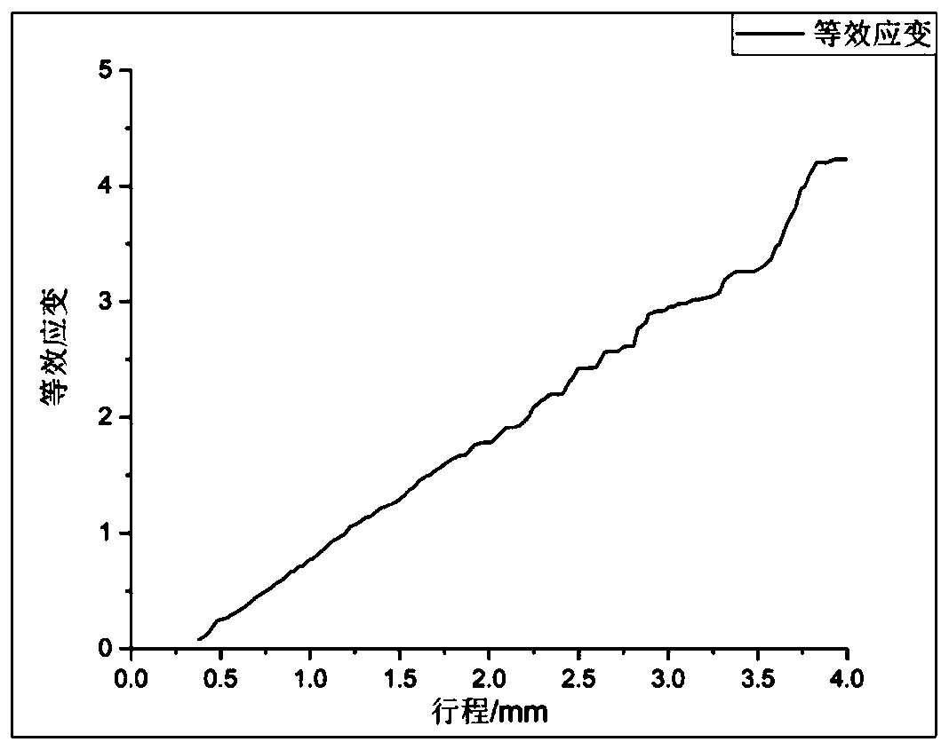 Plasticized fine blanking forming process based on crack initiation control