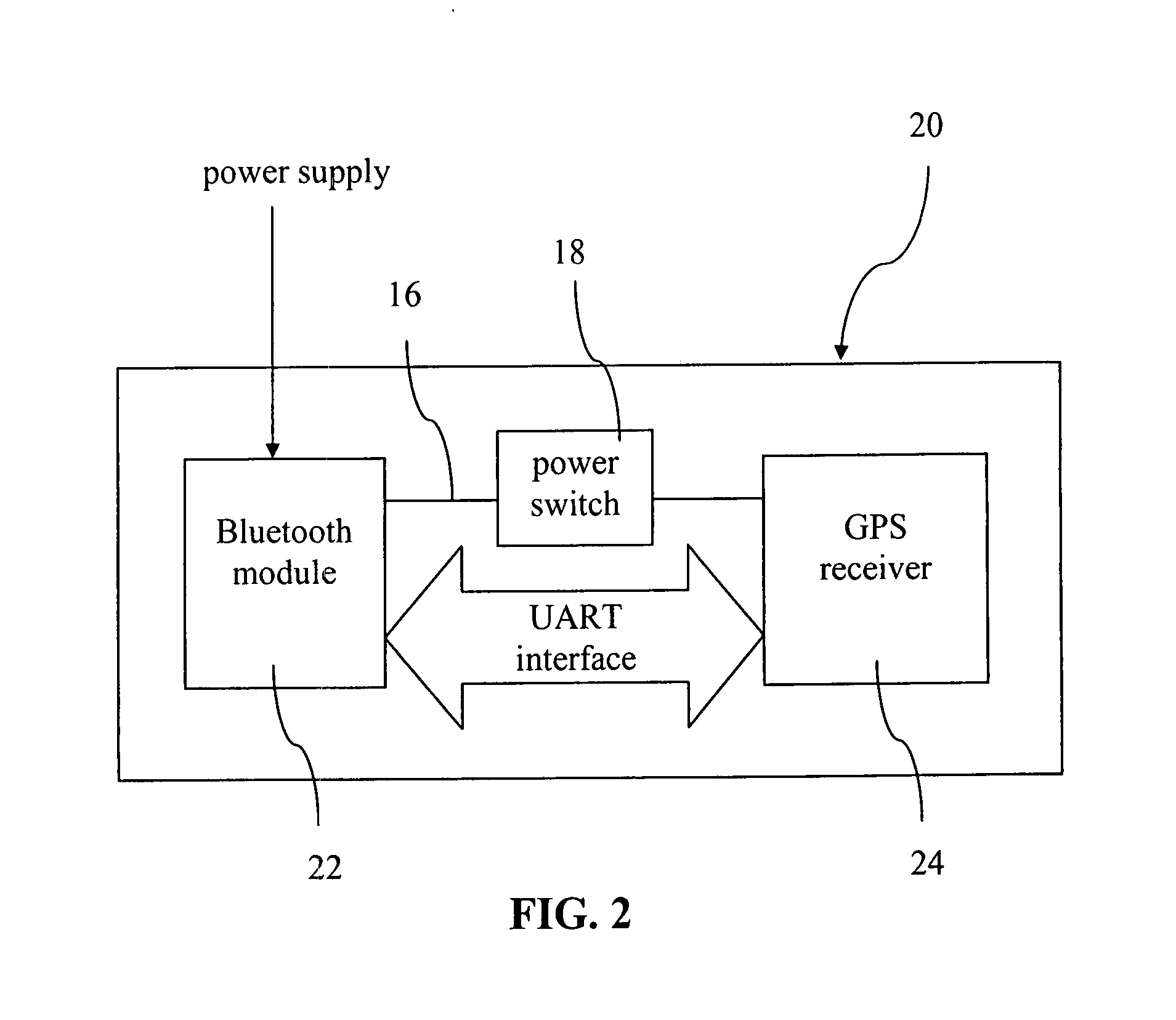 Power control device for GPS receiver and method of controlling power thereof