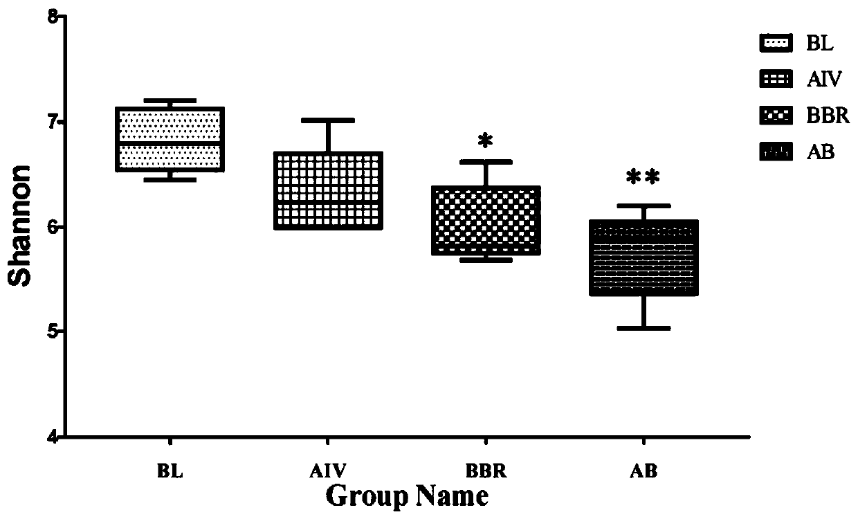 Traditional Chinese medicine composition and application thereof, and medicine containing traditional Chinese medicine composition