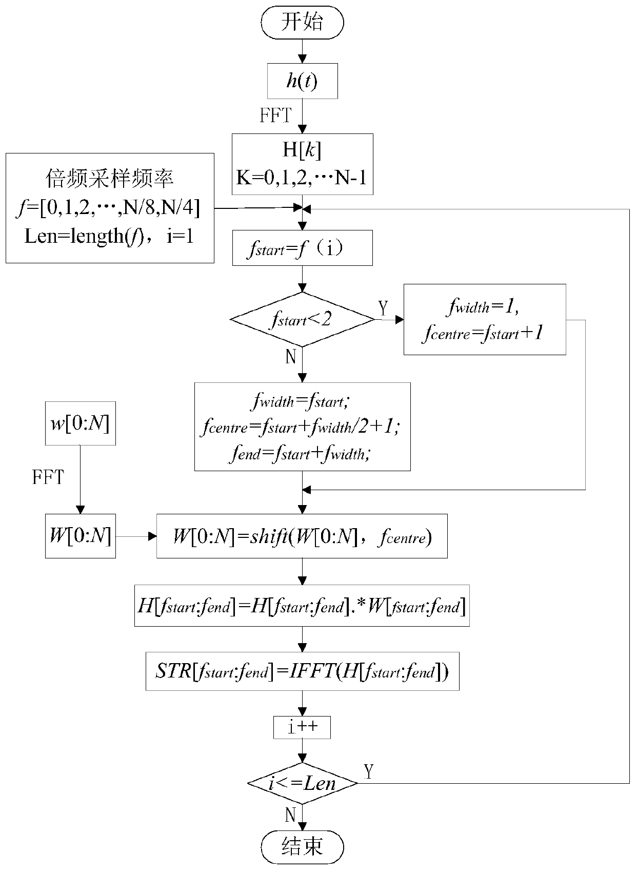 Line selection method for small current single-phase ground fault based on fast s-transformation