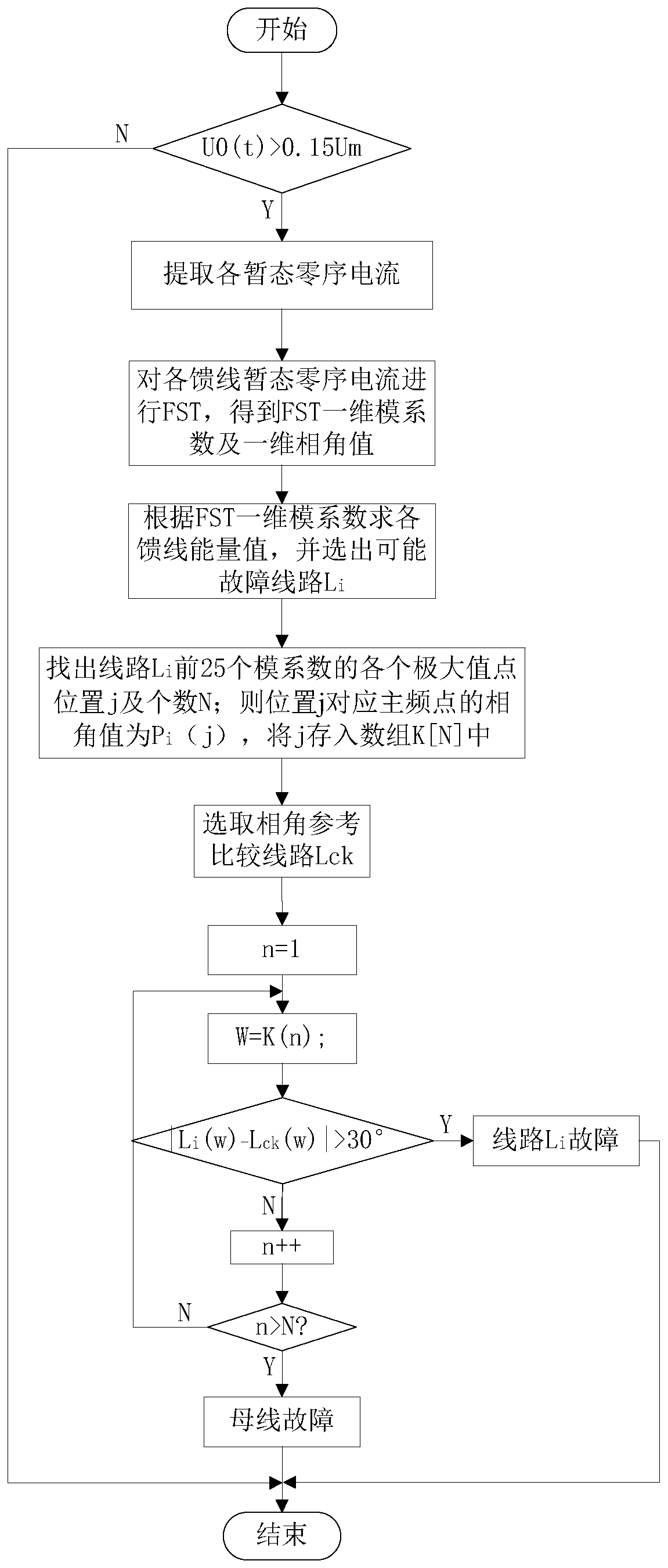 Line selection method for small current single-phase ground fault based on fast s-transformation