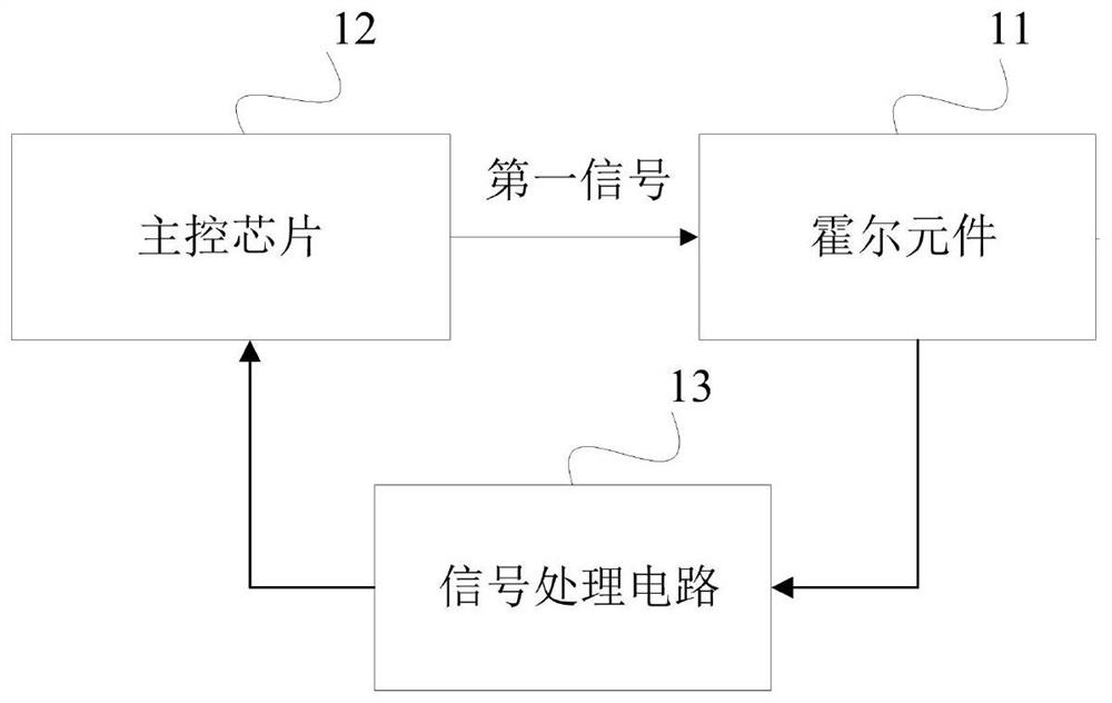 Detection method of food processor and food processor