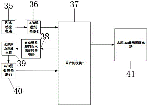 Full-automatic accumulated water measuring, reminding and stopping system based on embedded CPS