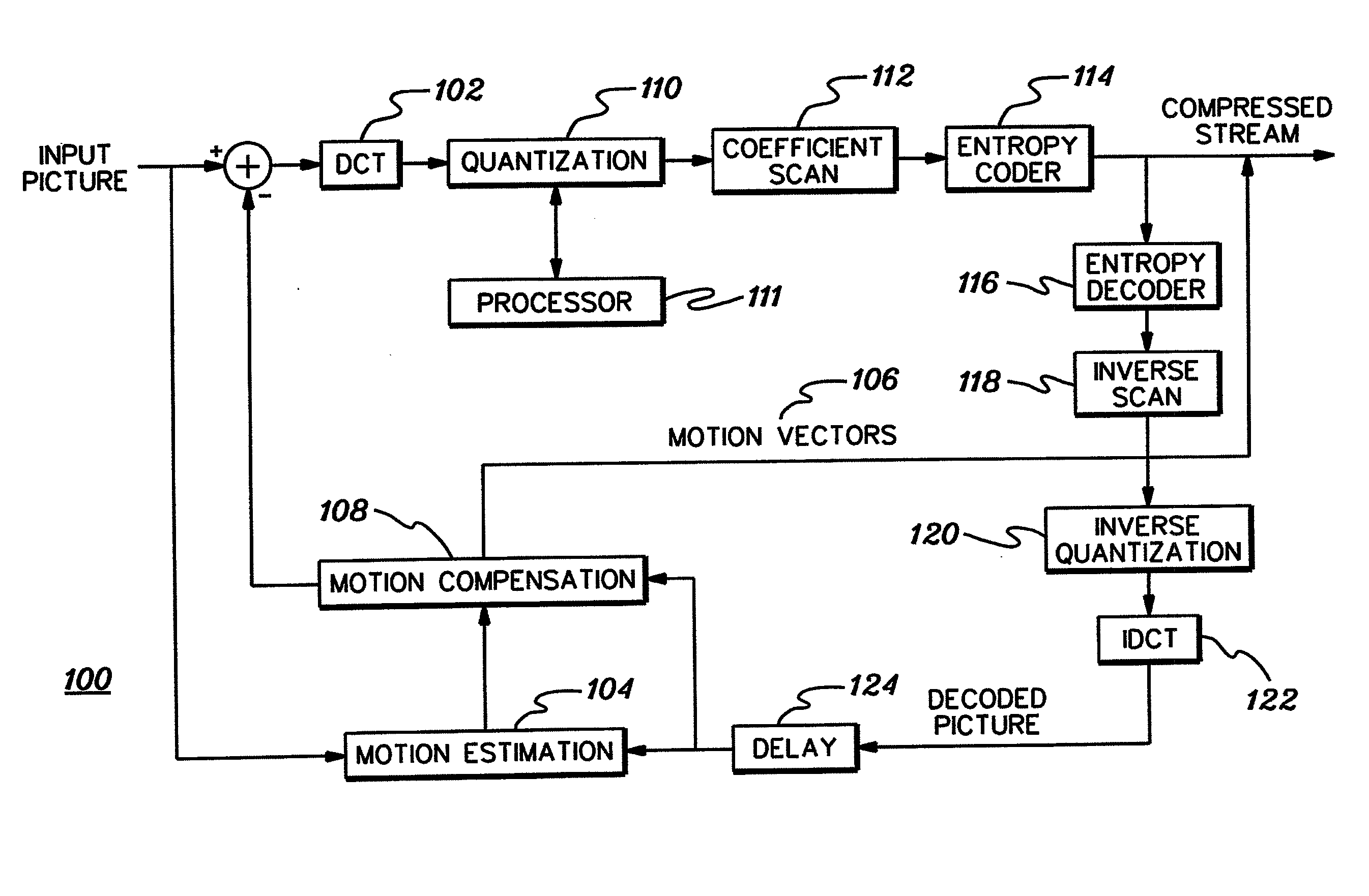 Single pass variable bit rate control strategy and encoder for processing a video frame of a sequence of video frames