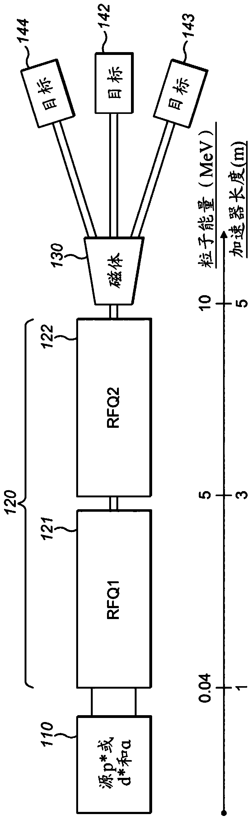 Design of High Frequency Compact Low Energy Linear Accelerator