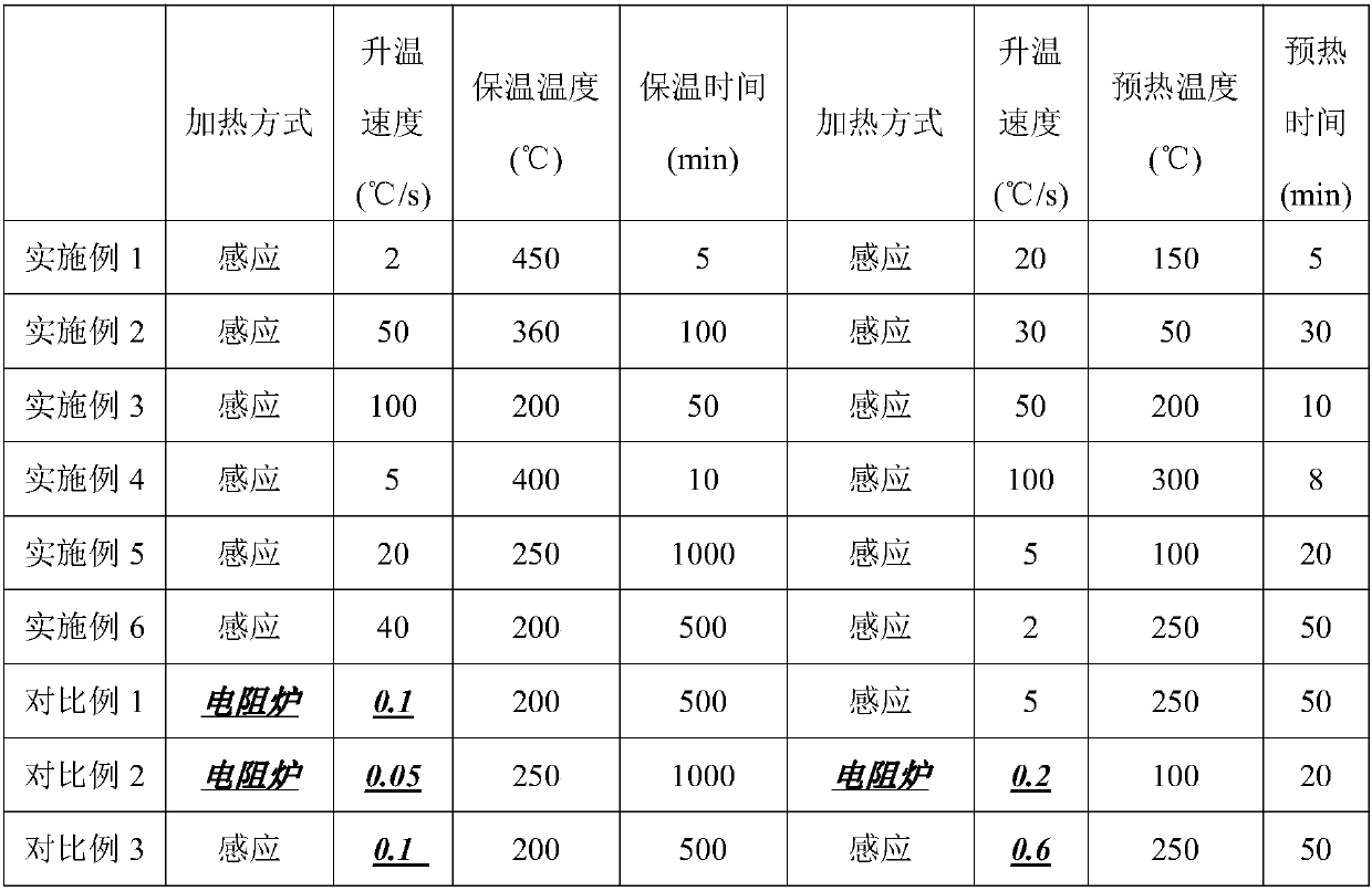 High-strength and high-plasticity heat-resistant and fire-resistant magnesium alloy and manufacturing method thereof