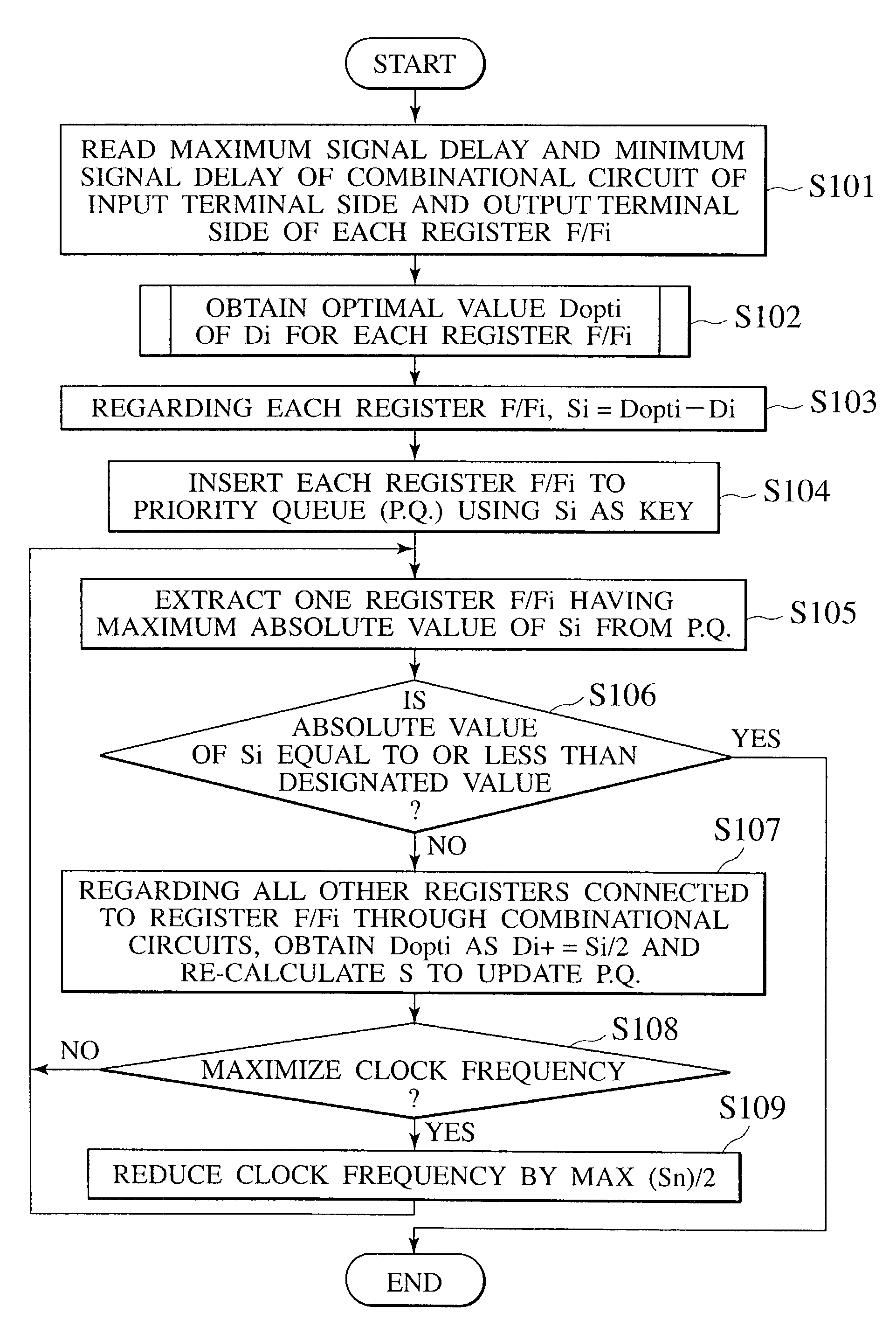 Method for distributing clock signals to flip-flop circuits