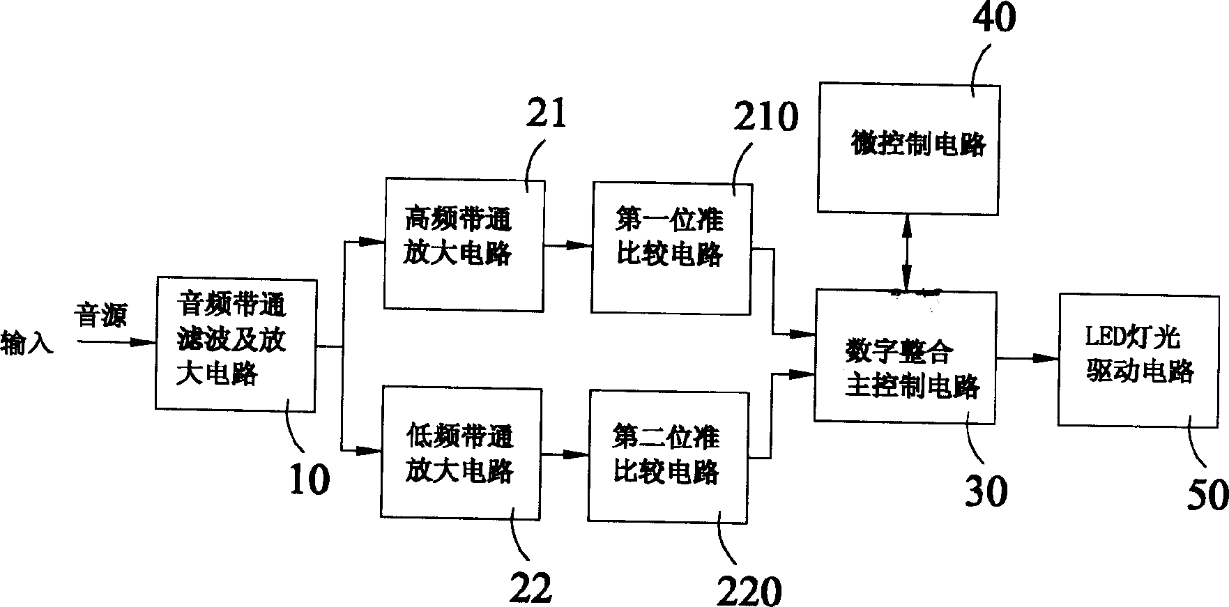 Control method of all-colour LED acousto-optic system and its equipment