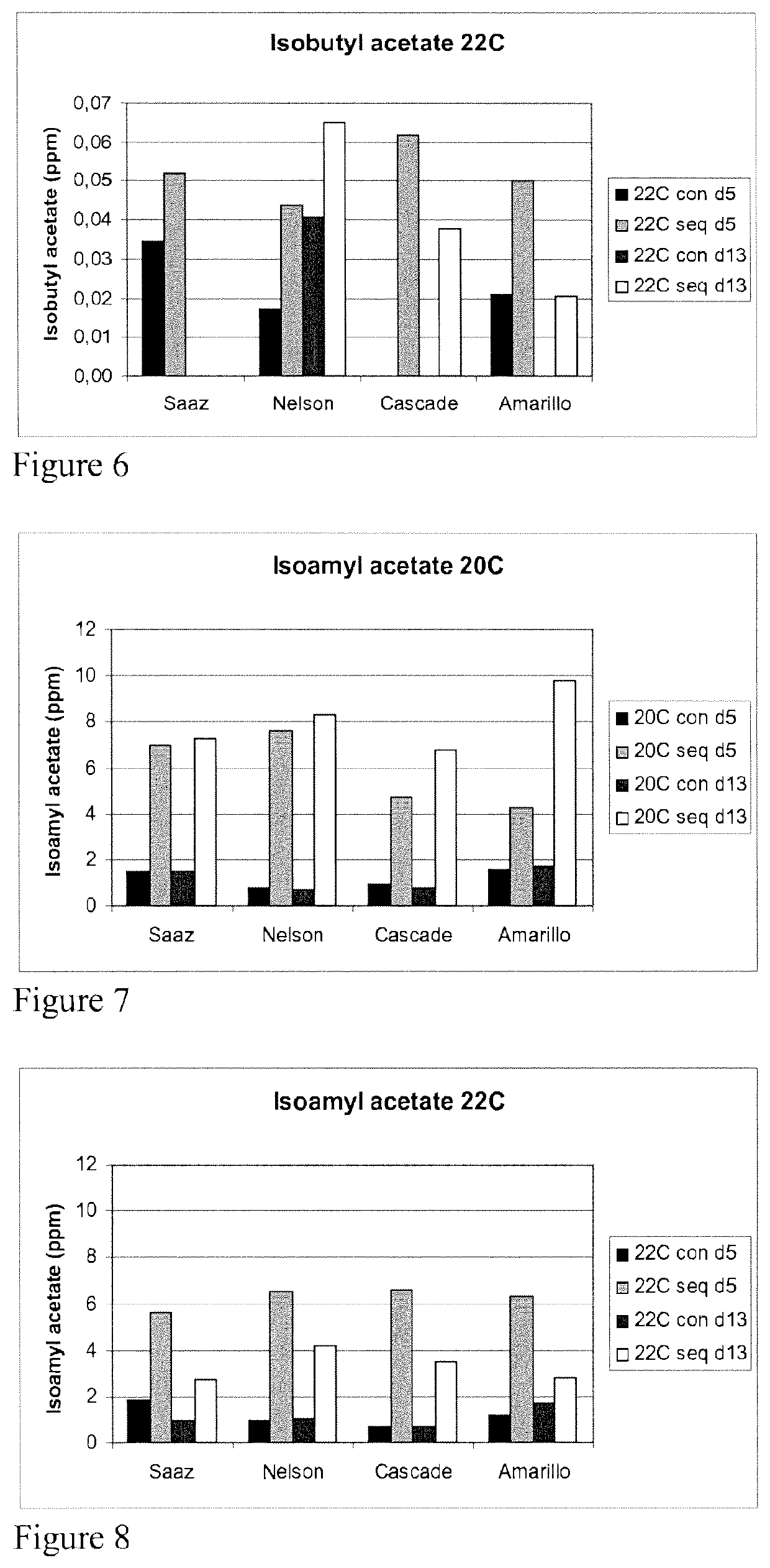 Enhancement of beer flavor by a combination of <i>Pichia </i>yeast and different hop varieties