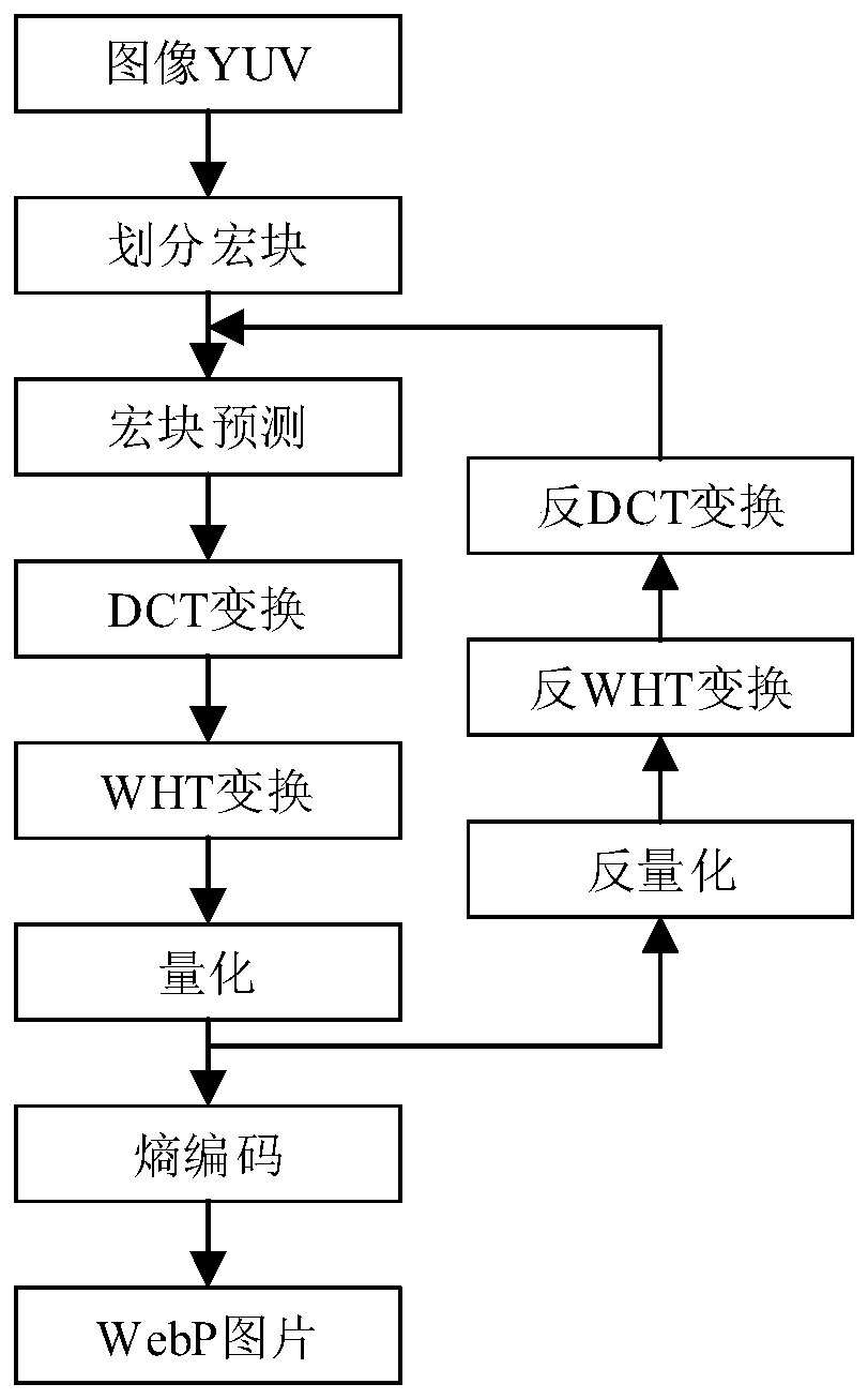 Image processing method, system and image processing device