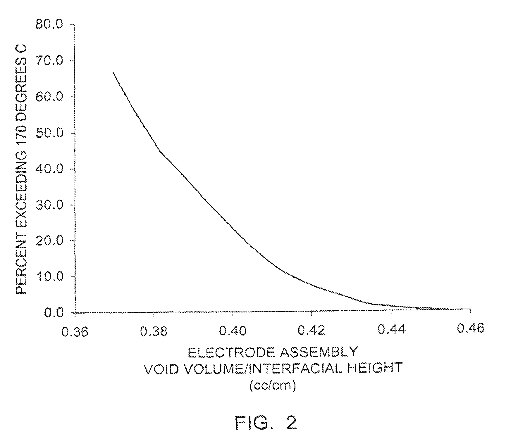 High discharge capacity lithium battery