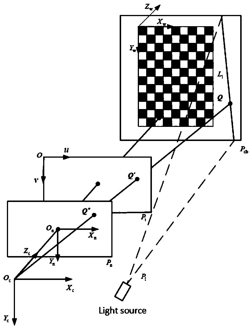 Line structure cursor positioning method based on chessboard target
