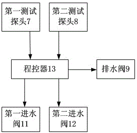 Residual detection device for washing machine abstergent and detection method thereof