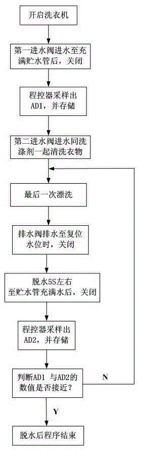 Residual detection device for washing machine abstergent and detection method thereof