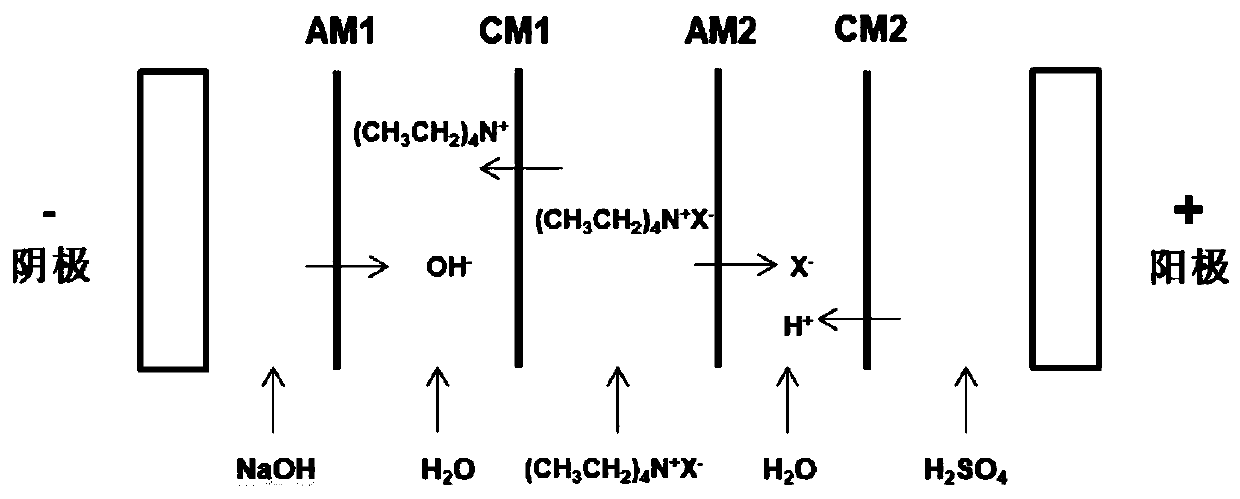 Preparation method of tetraethylammonium hydroxide