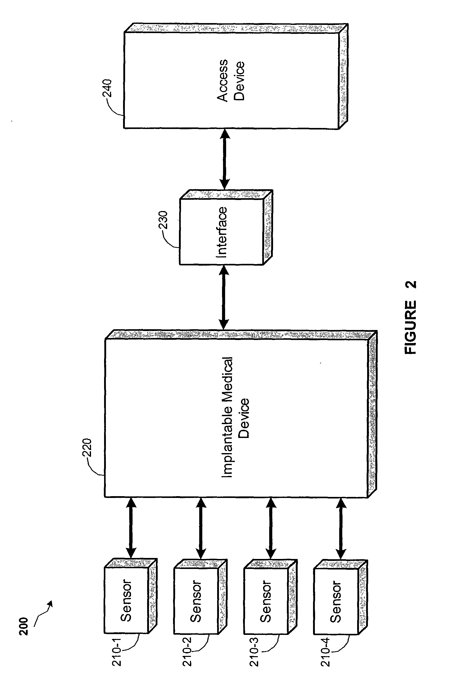 Method and apparatus to detect and monitor the frequency of obstructive sleep apnea