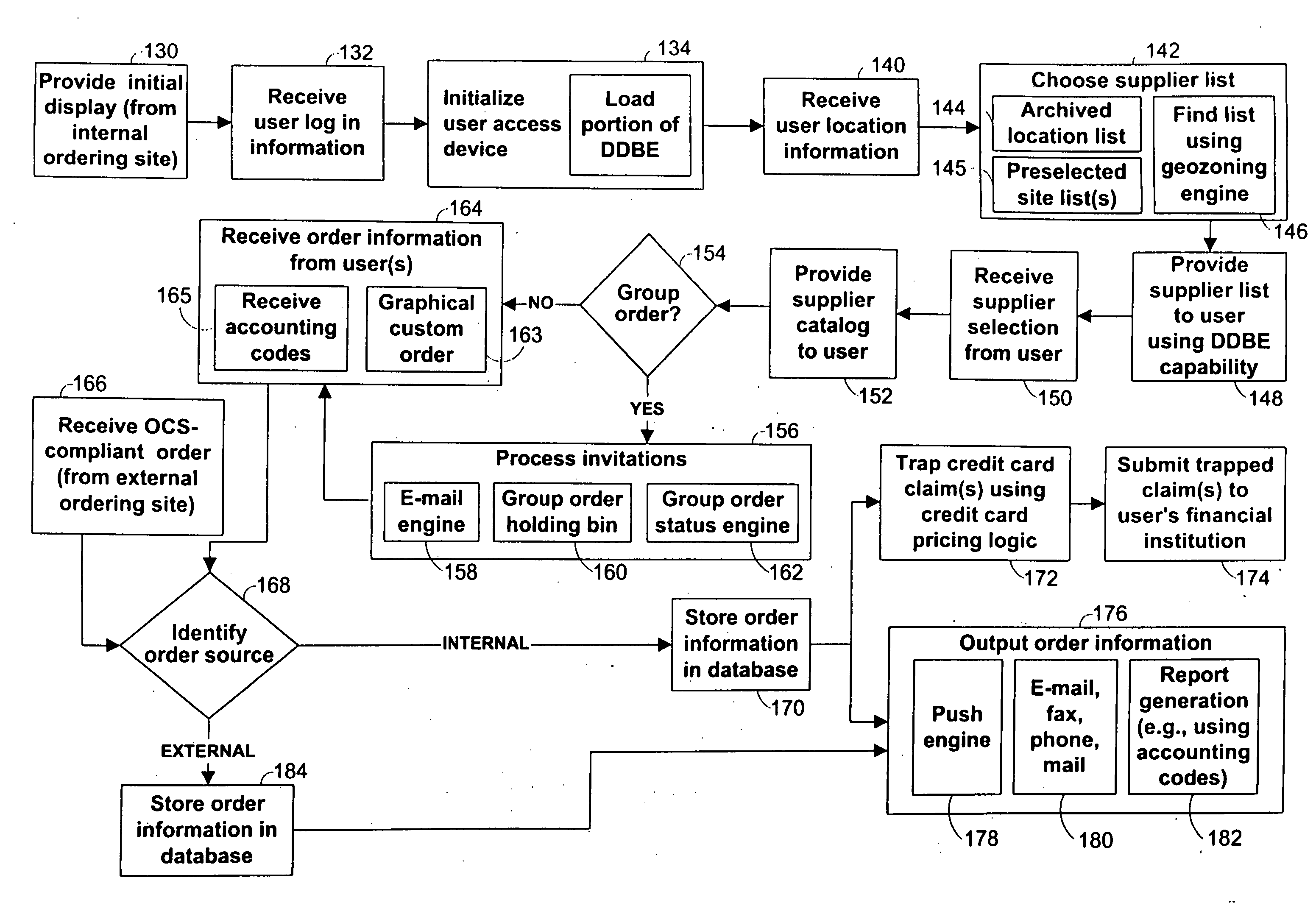 Methods and apparatus for on-line ordering