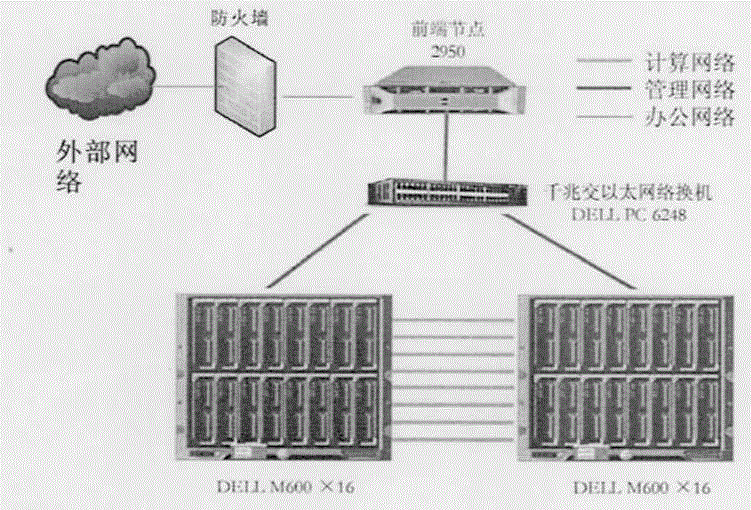 A Fast Parallel Adaptive Simplification Method Based on Vertex Clustering for External Memory Model