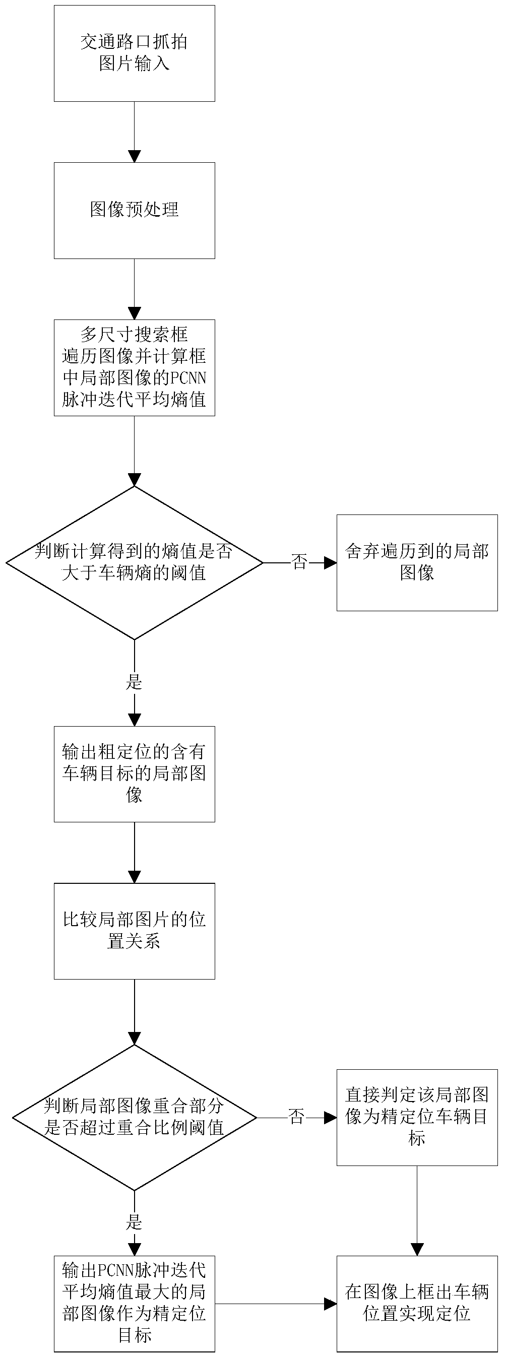 Method and device for rapid detection of static vehicle targets