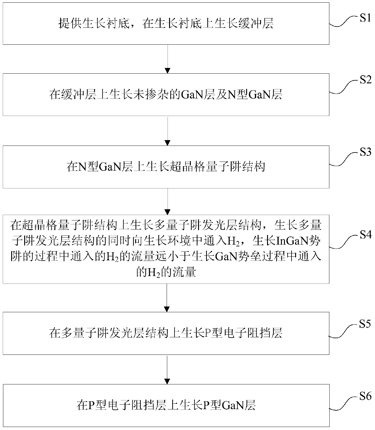 Gan-based LED epitaxial structure and preparation method thereof