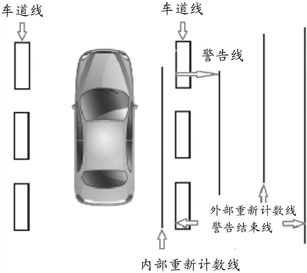 Lane departure warning method and system for preventing repeated warning of one-side lane departure