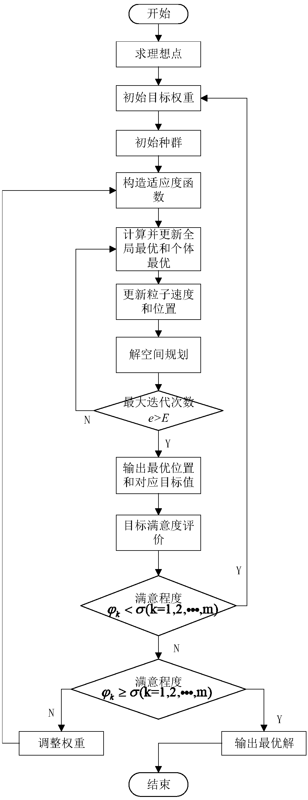 Equipment supporting task multi-objective planning method facing task resource matching