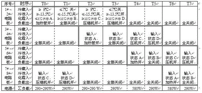 Testing apparatus and testing method for refrigerator circuit boards