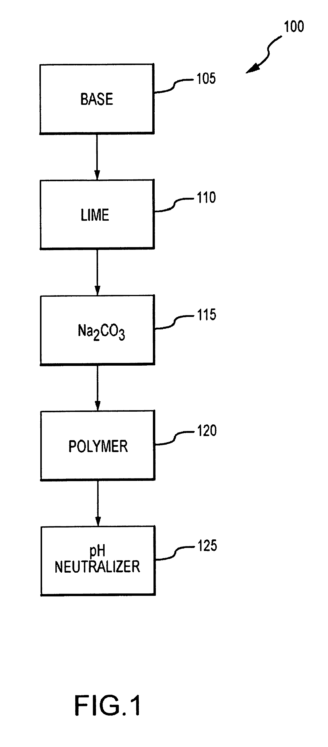 Mobile system and method for mineral hardness management