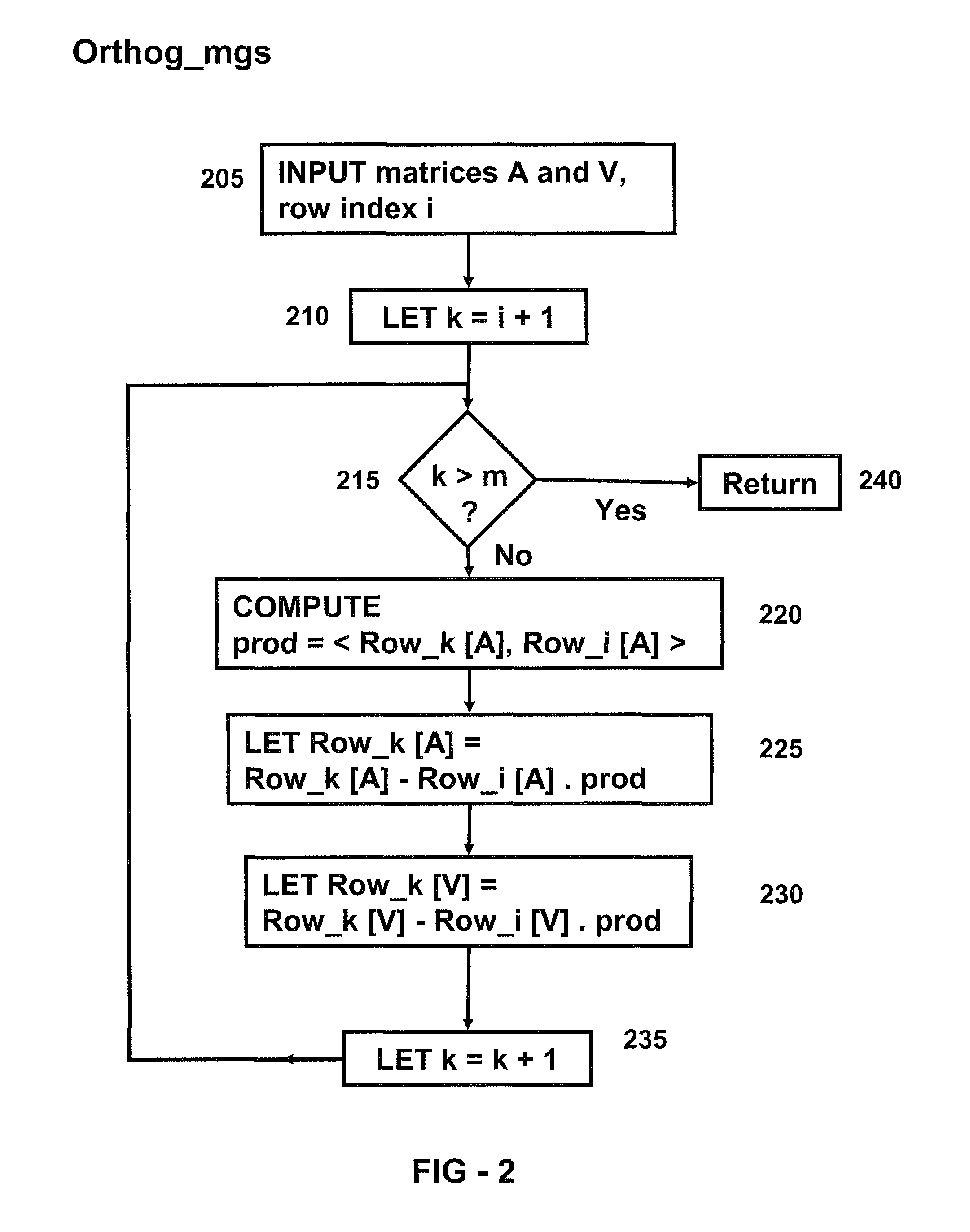Systems and methods for reducing memory traffic and power consumption in a processing environment by solving a system of linear equations