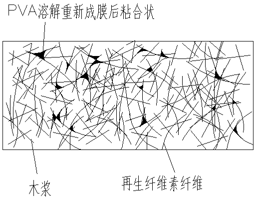 Hot-melt reinforced flushable fully degradable non-woven material and production method