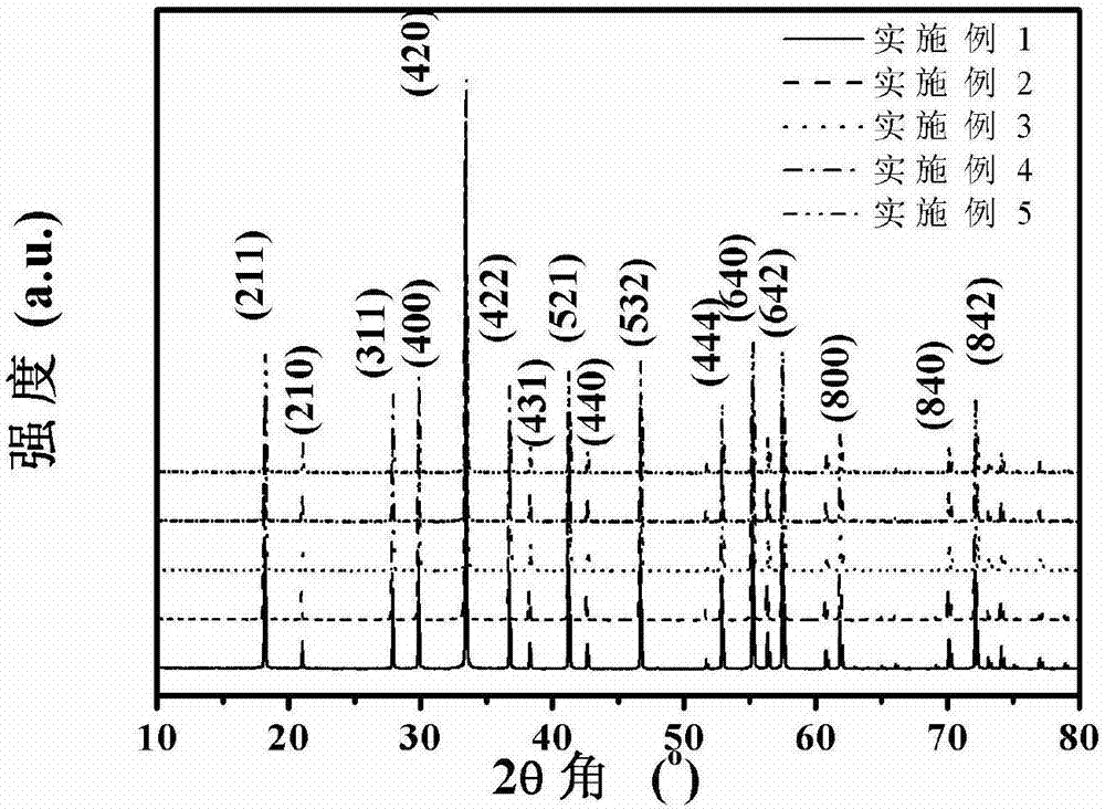Preparation method for vacuum sintering of YAG-based crystalline ceramic under existence of non-silicon additive