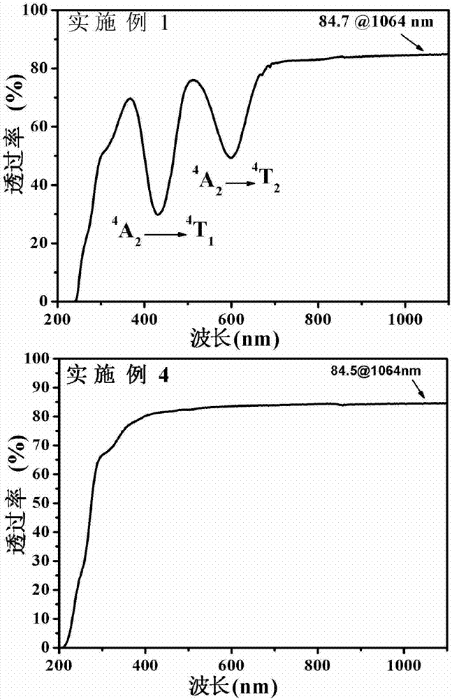 Preparation method for vacuum sintering of YAG-based crystalline ceramic under existence of non-silicon additive