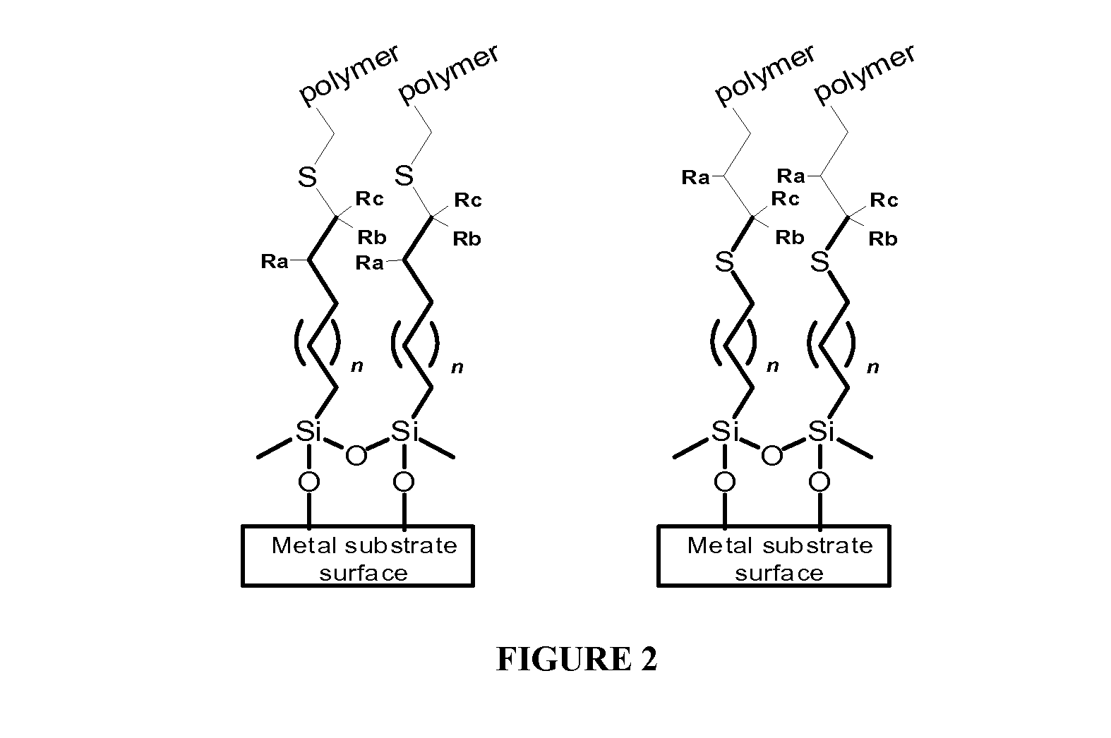 Method for grafting polymers on metallic substrates