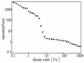 Hydroxyapatite bone-like material and preparation method thereof