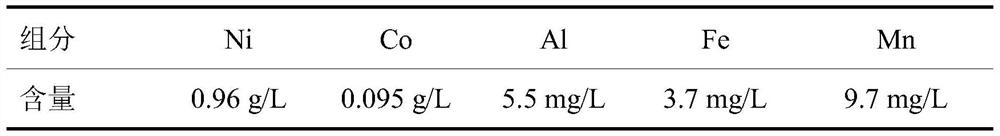 A method for extracting nickel and cobalt from the phosphoric acid leaching solution of laterite nickel ore