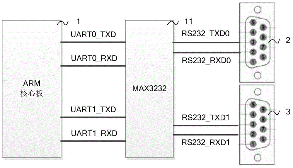 Communication method and device of industrial security gateway based on embedded system