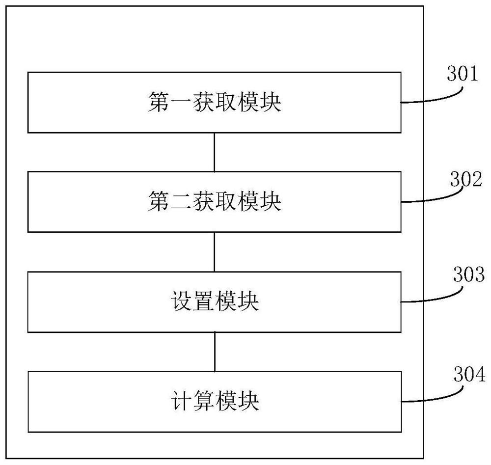 Multi-core processor stack initialization method and device