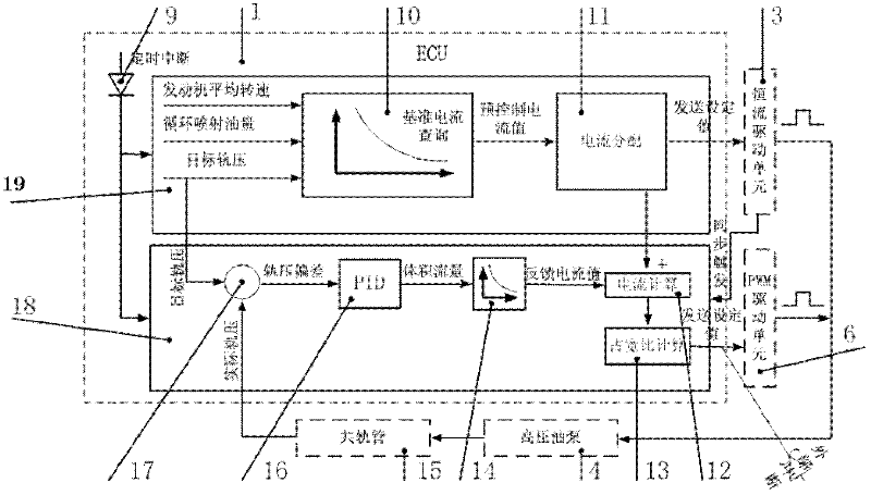 Engine rail press precontrol and feedback control device as well as control system and control method
