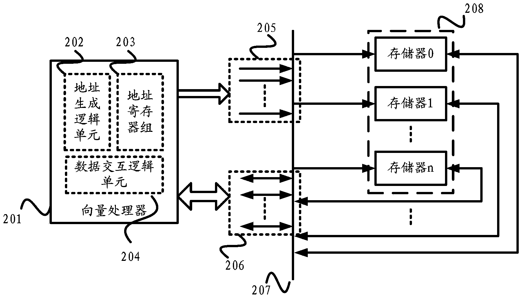 Vector processor and vector data access and interaction method thereof