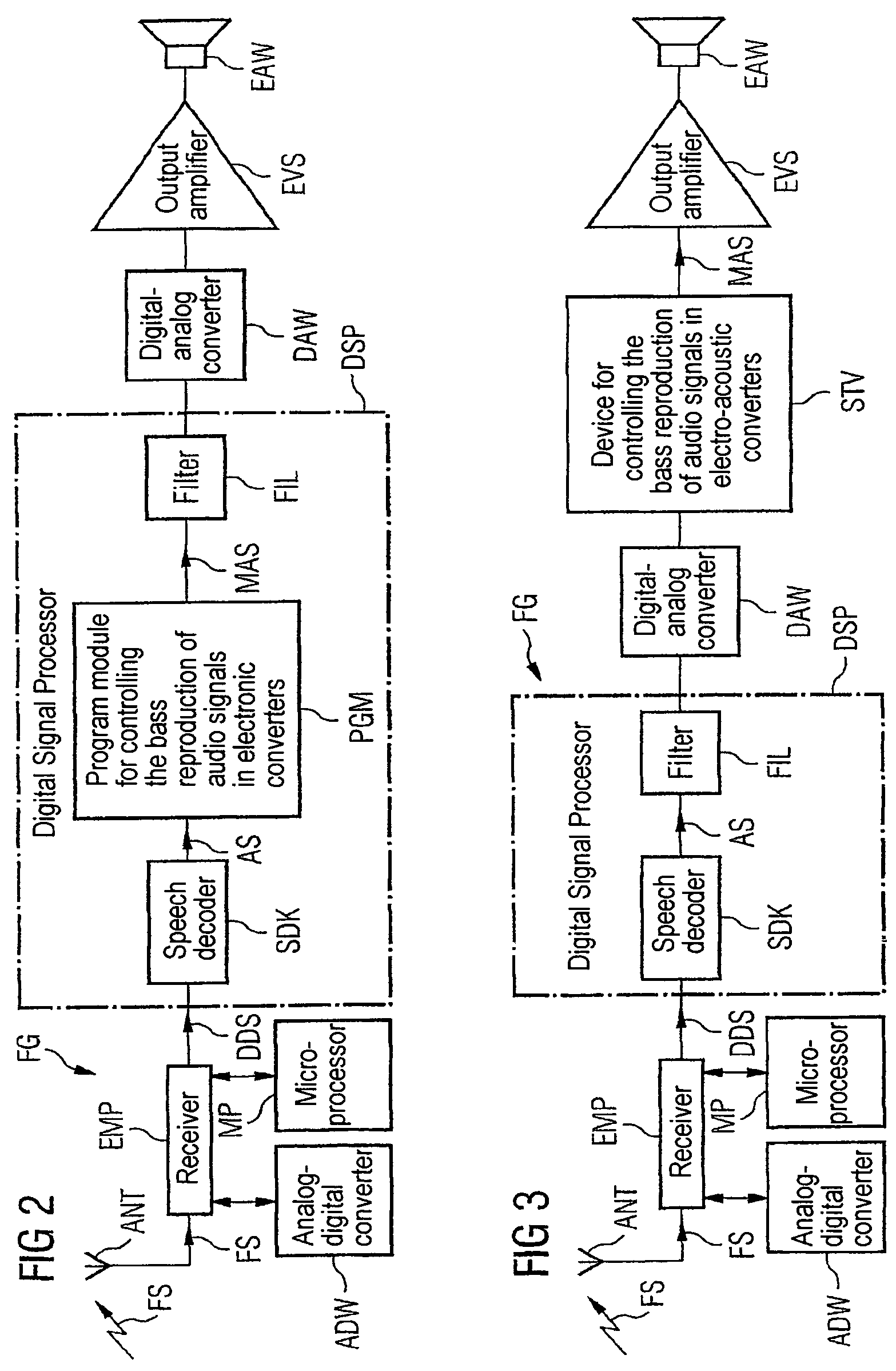 Method and apparatus for controlling the reproduction in audio signals in electroacoustic converters