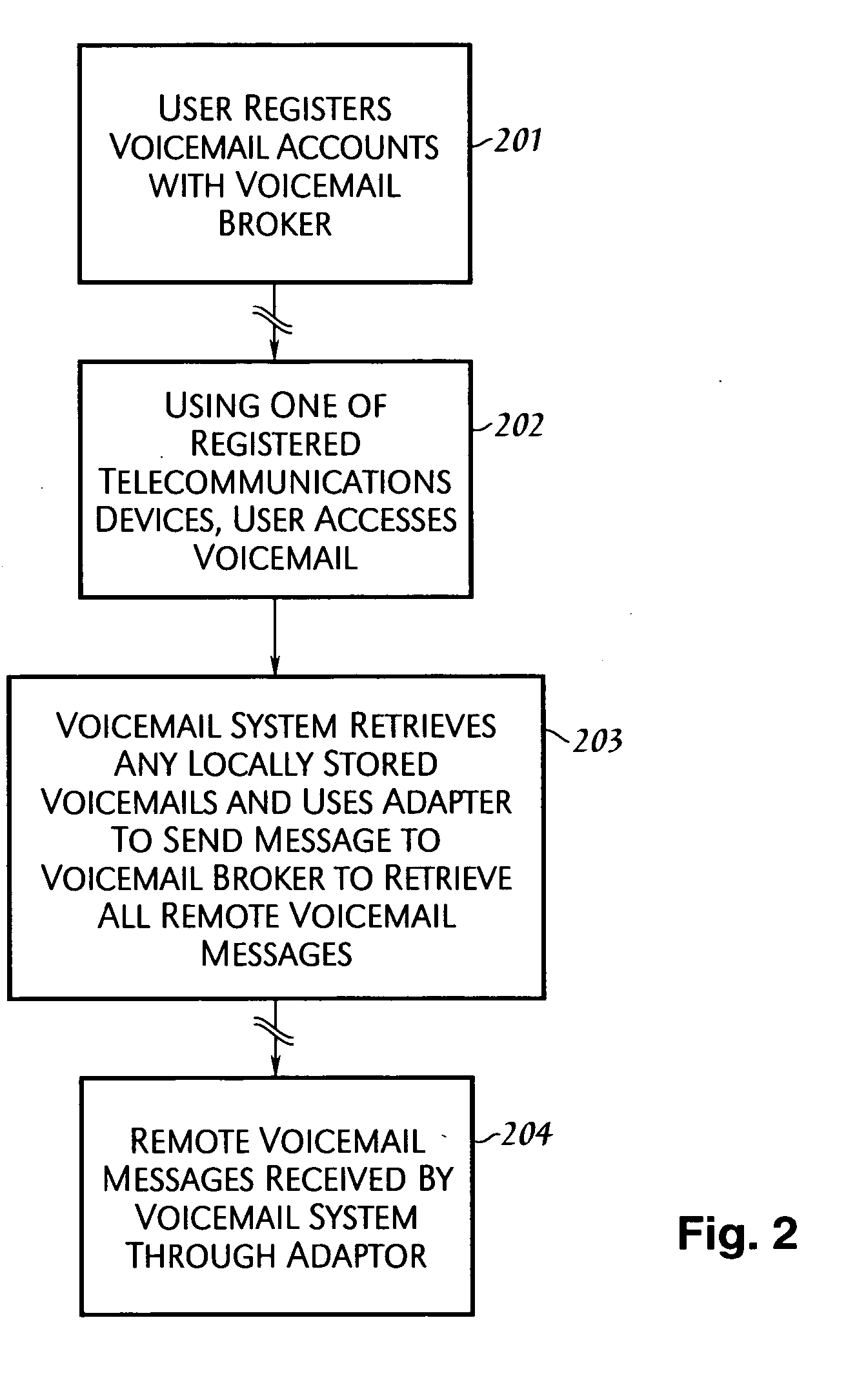 Coalescence of voice mail systems