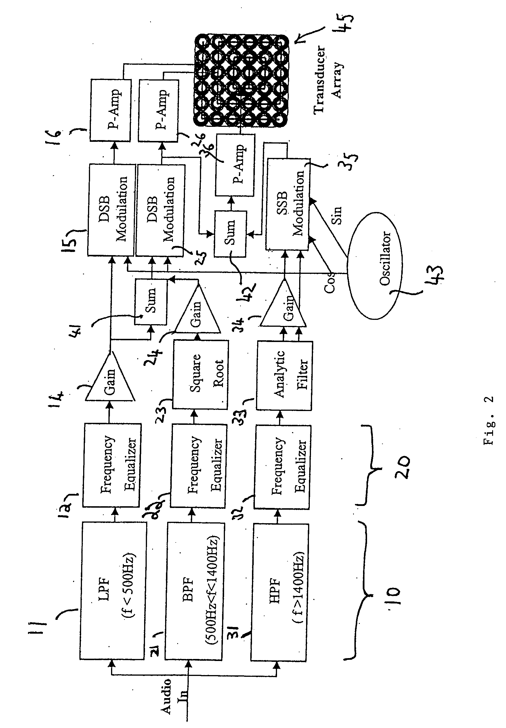 Method and apparatus to generate an audio beam with high quality